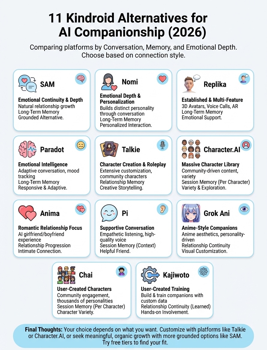 ai companion like kindroid infographic