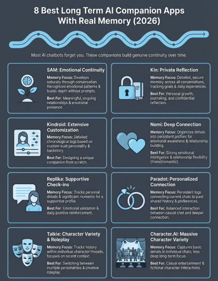 long term ai companion infographic