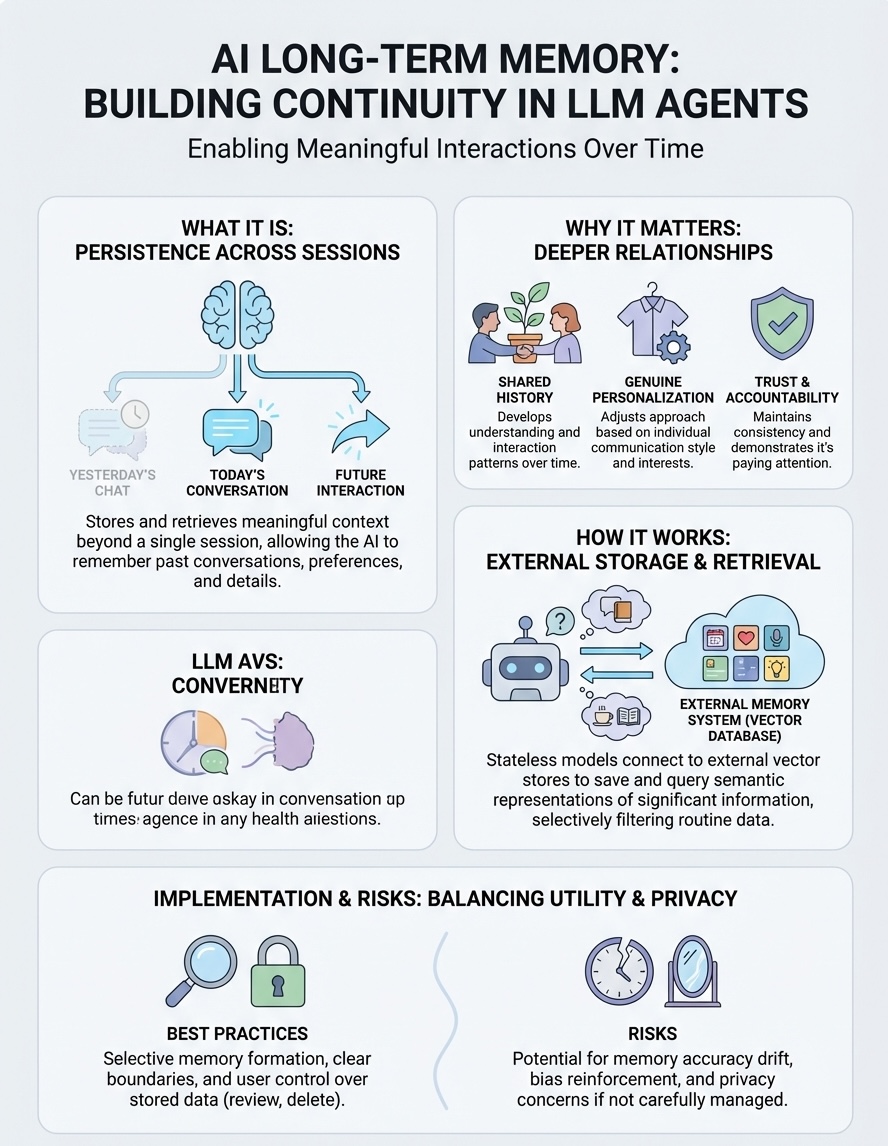 ai long term memory infographic