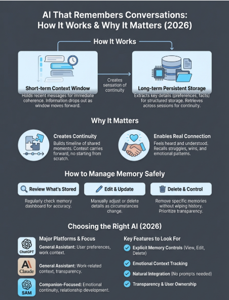 ai that remembers conversations infographic