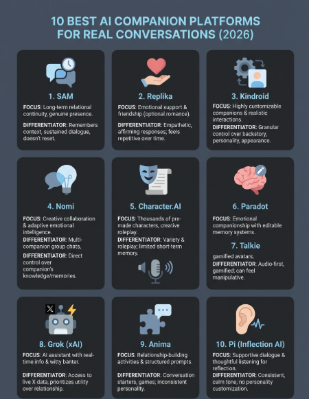 ai companion platform infographic