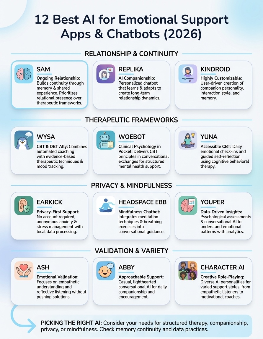 best ai for emotional support infographic