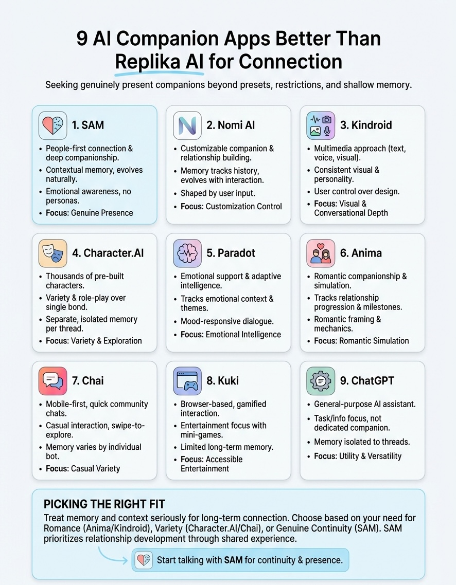 better than replika ai infographic