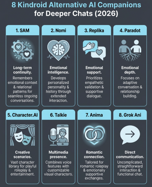 kindroid alternative infographic