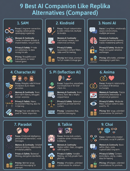 ai companion like replika infographic
